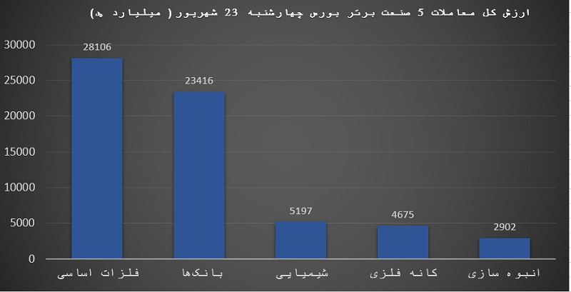 برتر 23