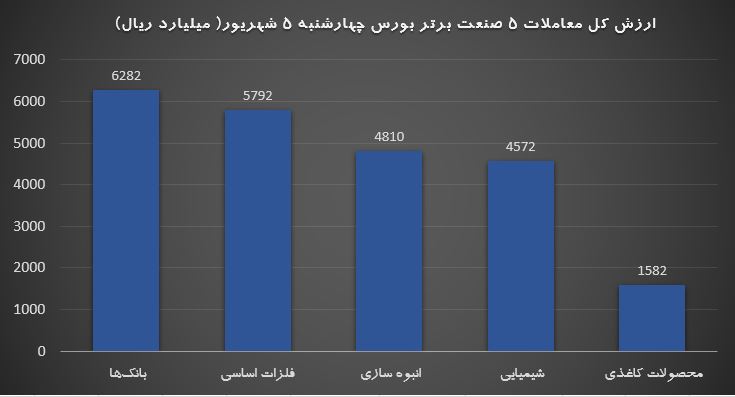 صنعت برتر 17