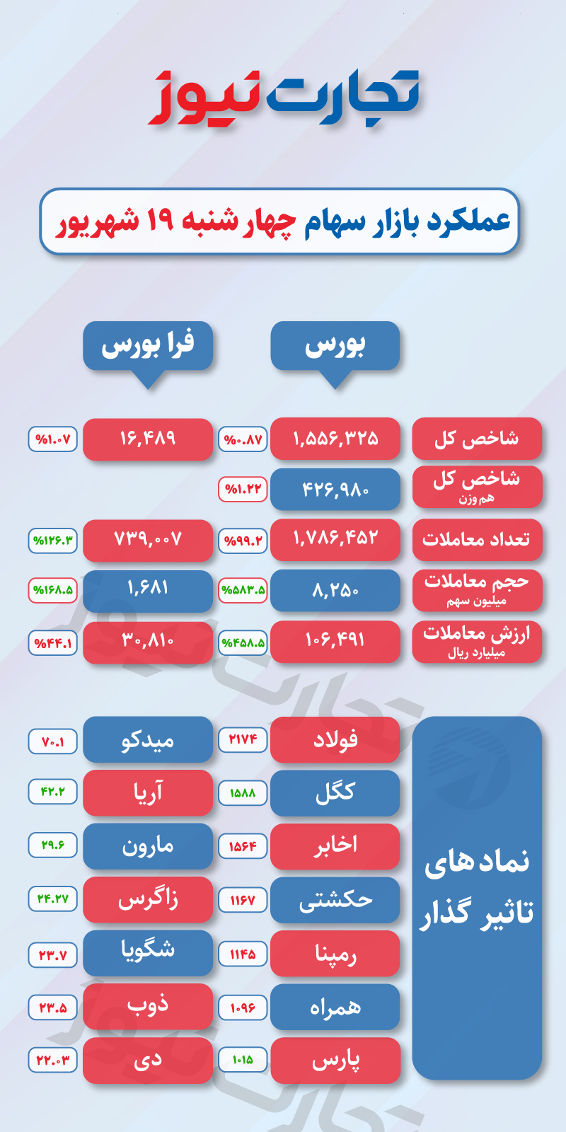 بازار 19 شهریور