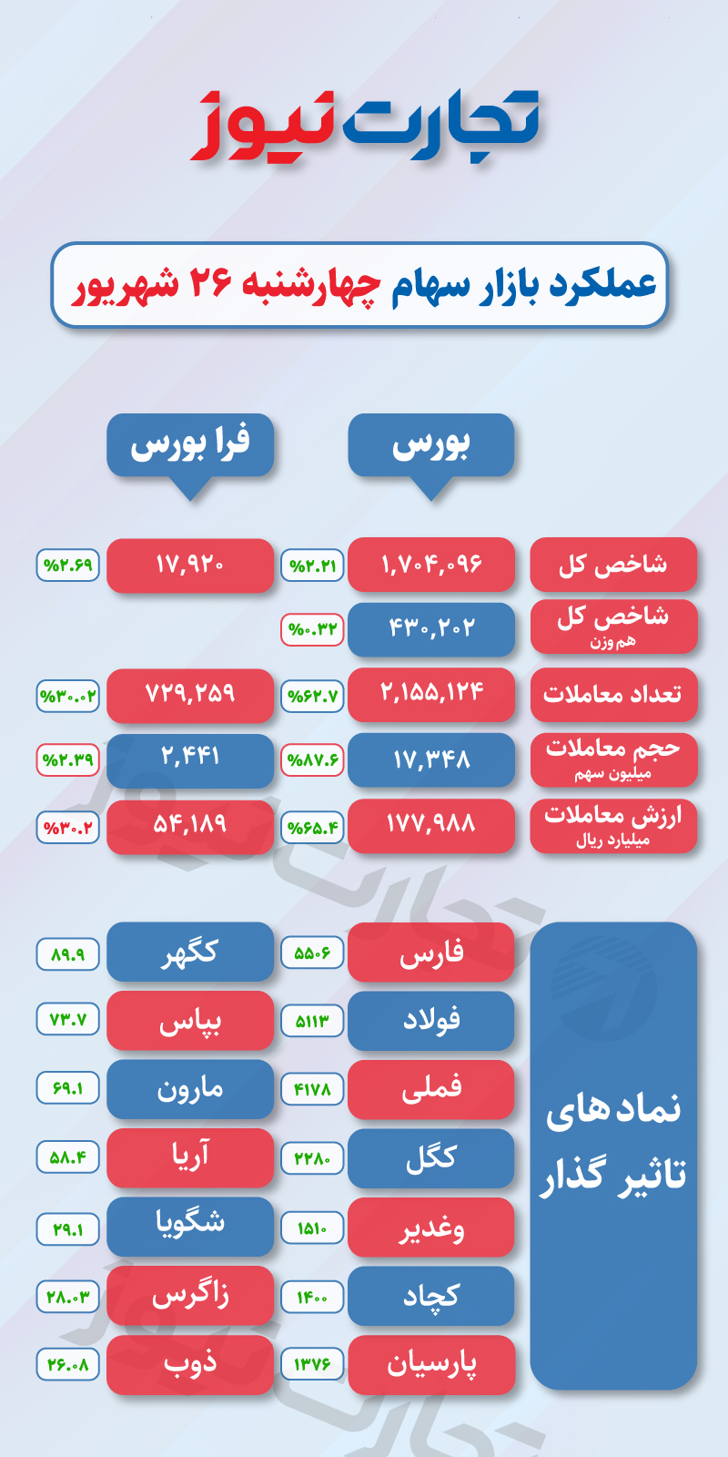 بازار سهام 26 شهریور