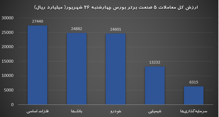 برتر 26