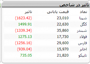 نمادها 9 مهر