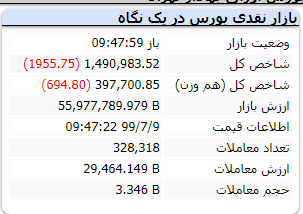 بازار 9 مهر