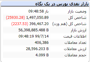 بازار 14 مهر