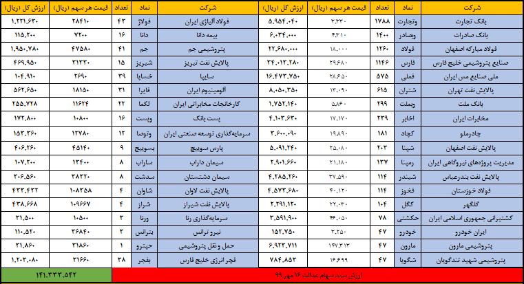 عدالت 16 مهر 1