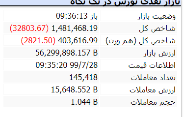 بازار 28 مهر