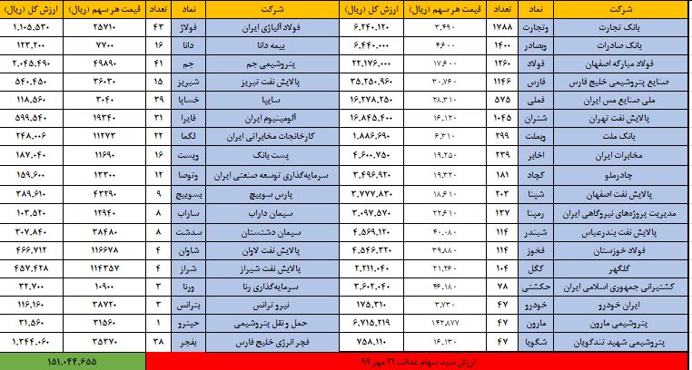 عدالت 21 مهر