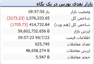 بازار 22 مهر