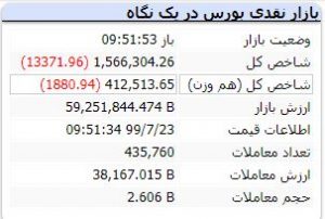 بازار 23 مهر