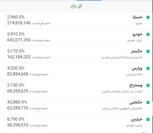 گشایش بازار 23 مهر