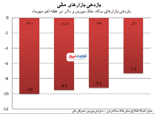 با لوگو