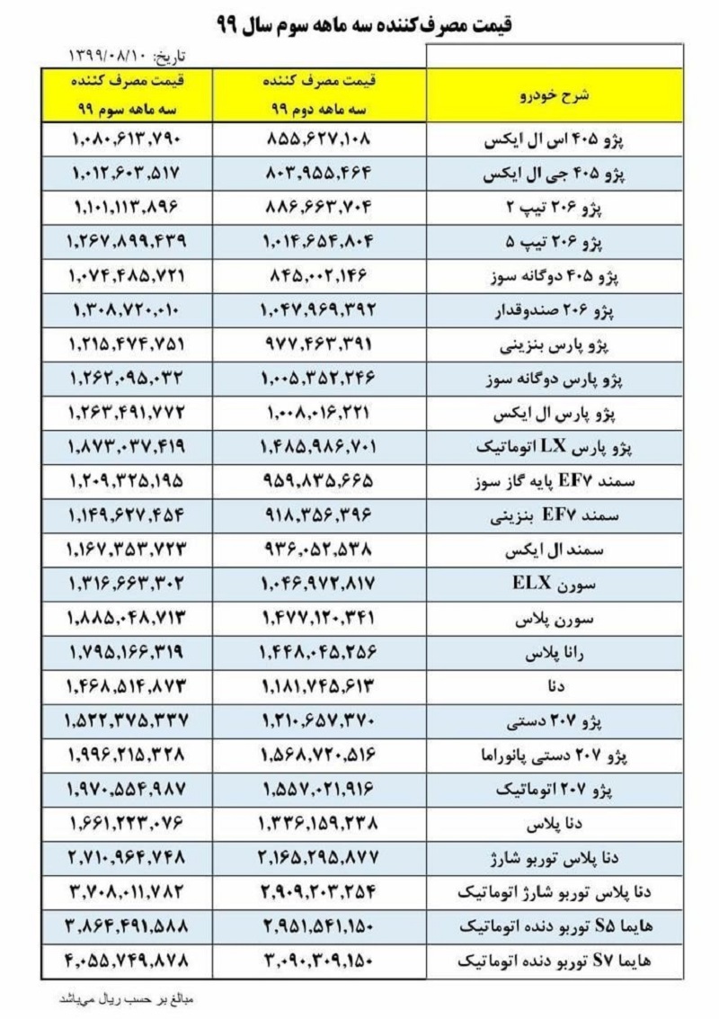 جدید ایران خودرو