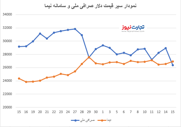 با لوگو