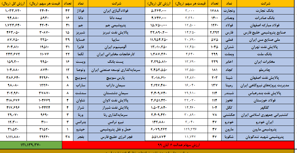 عدالت 6 ابان