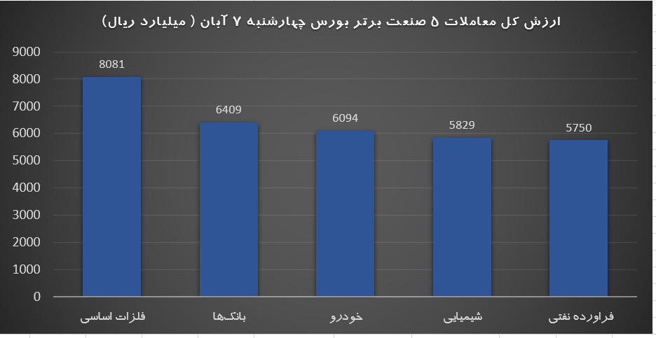 برتر 7 ابان