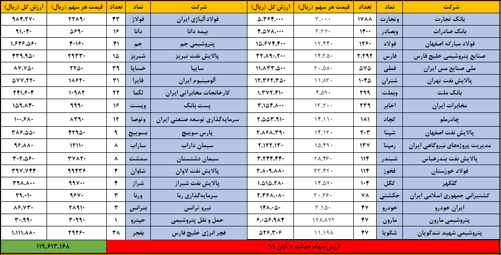 عدالت 7 آبان