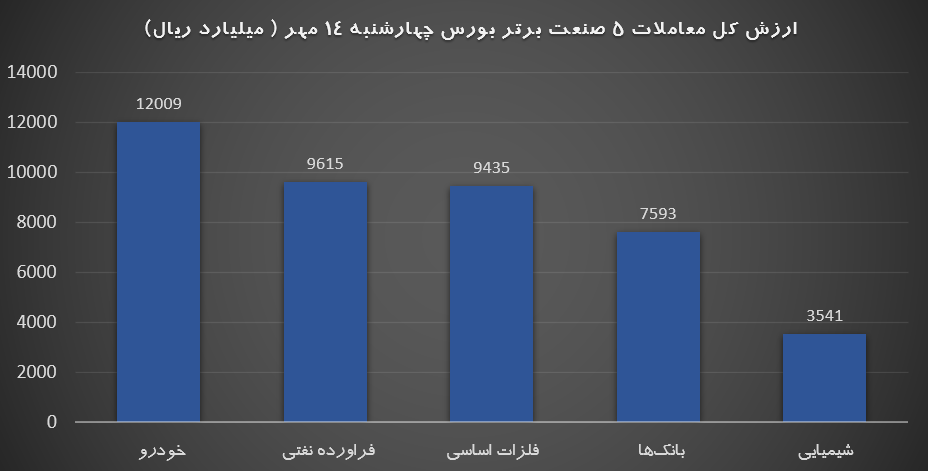 برتر 10 ابان