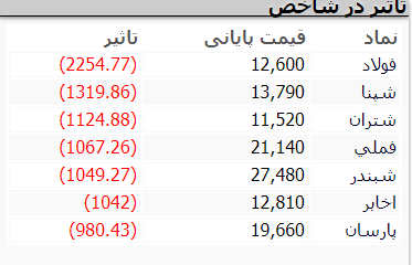 بازار 11 آبانن