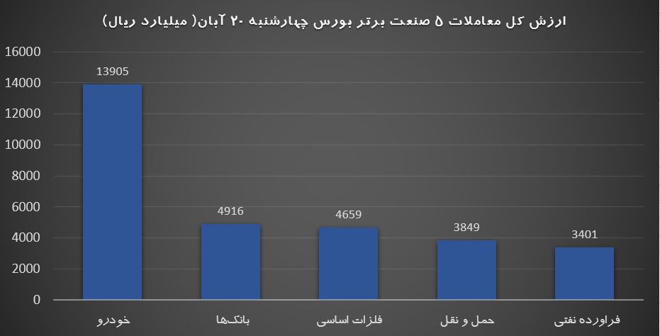 برتر 20 ابان