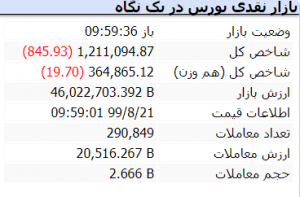 بازار 21 ابان