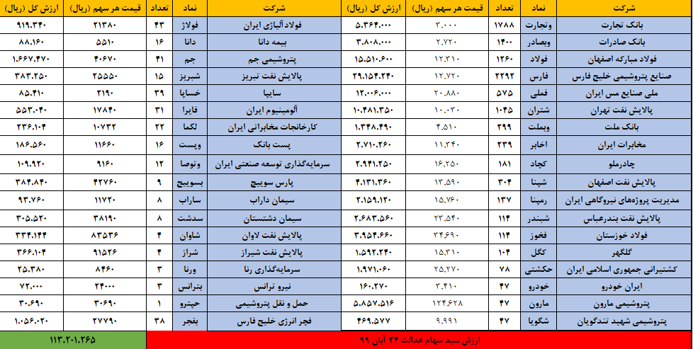 عدالت 24 آبان 99