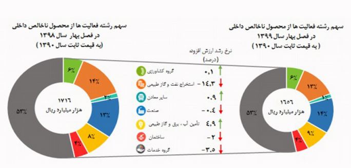 اقتصادی