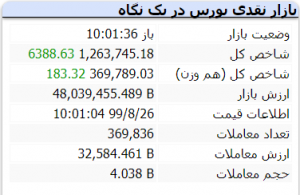 مثبت شد 26