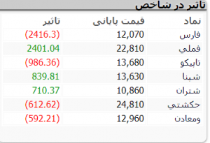 بازار 26 ابان