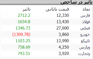 بازار 8 اذر