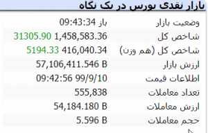 بازار 10 آذر