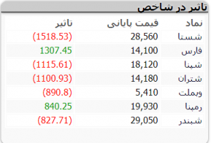 گشایش 15 آذرذذذ