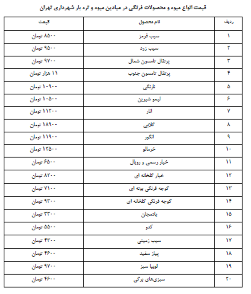 میوه