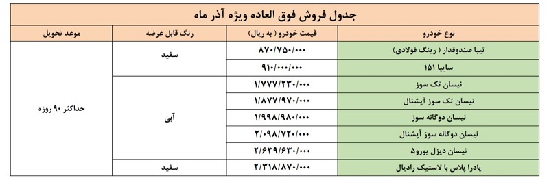 پیش فروش