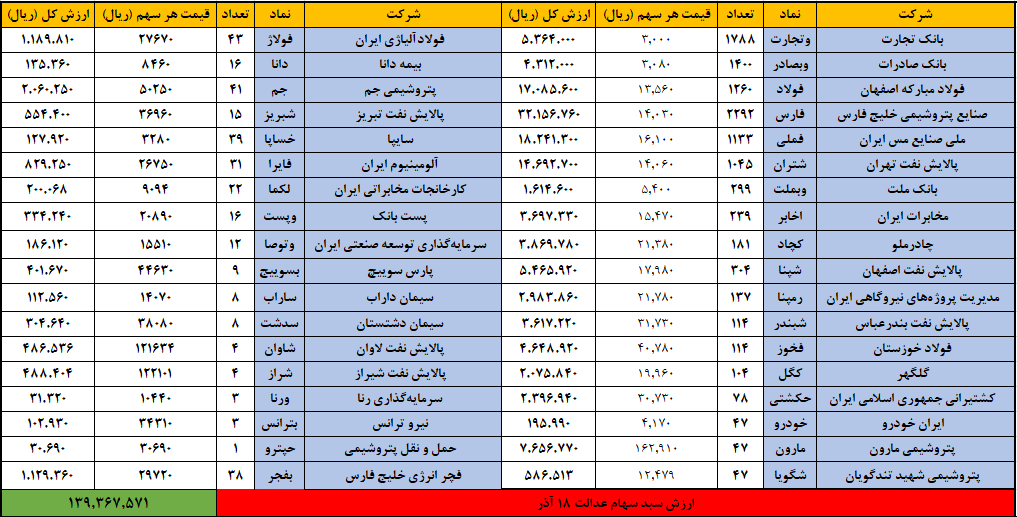 عدالت 18 آذر