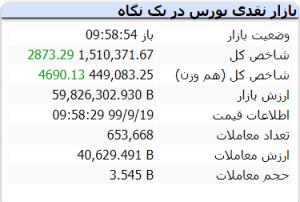 بازار 19 آذر