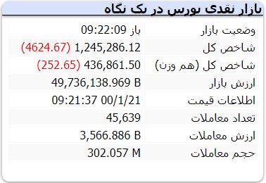 کل 21 فروردین