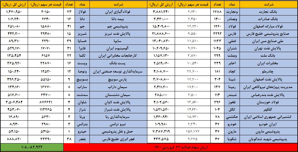 عدالت 22 فروردین