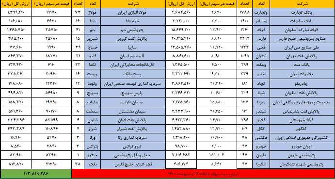 11 اردیبهشت 1