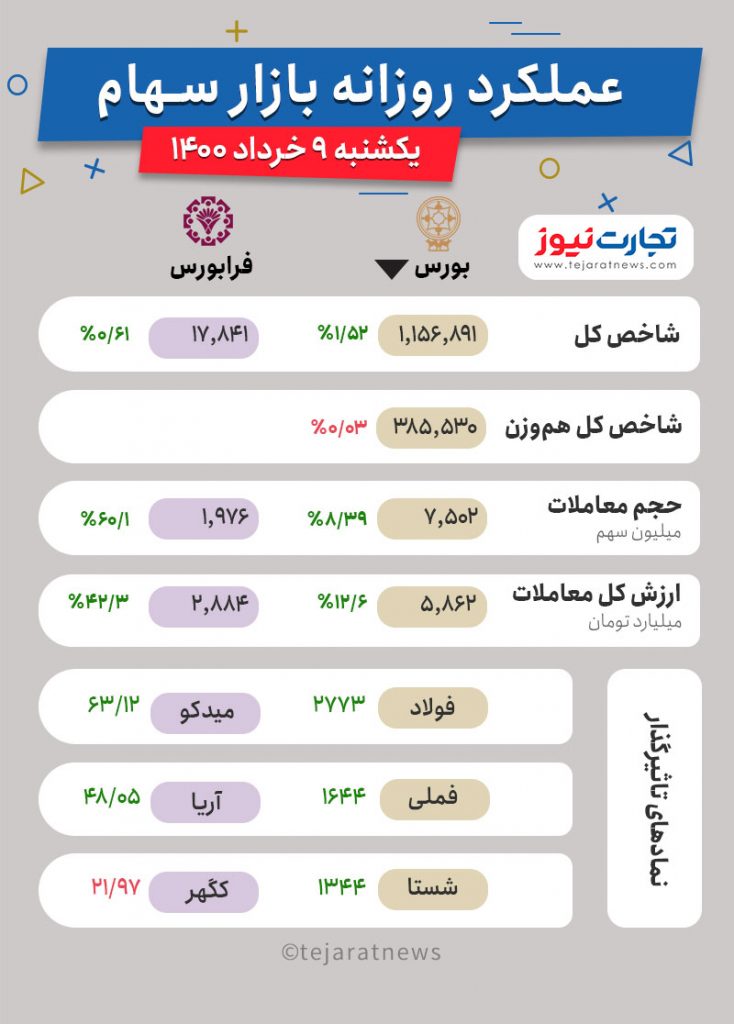 9 خرداد