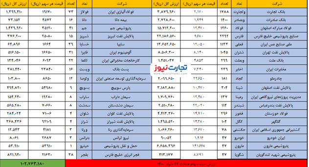 22 خرداد