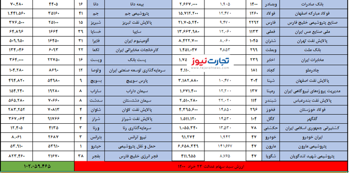 23 خرداد