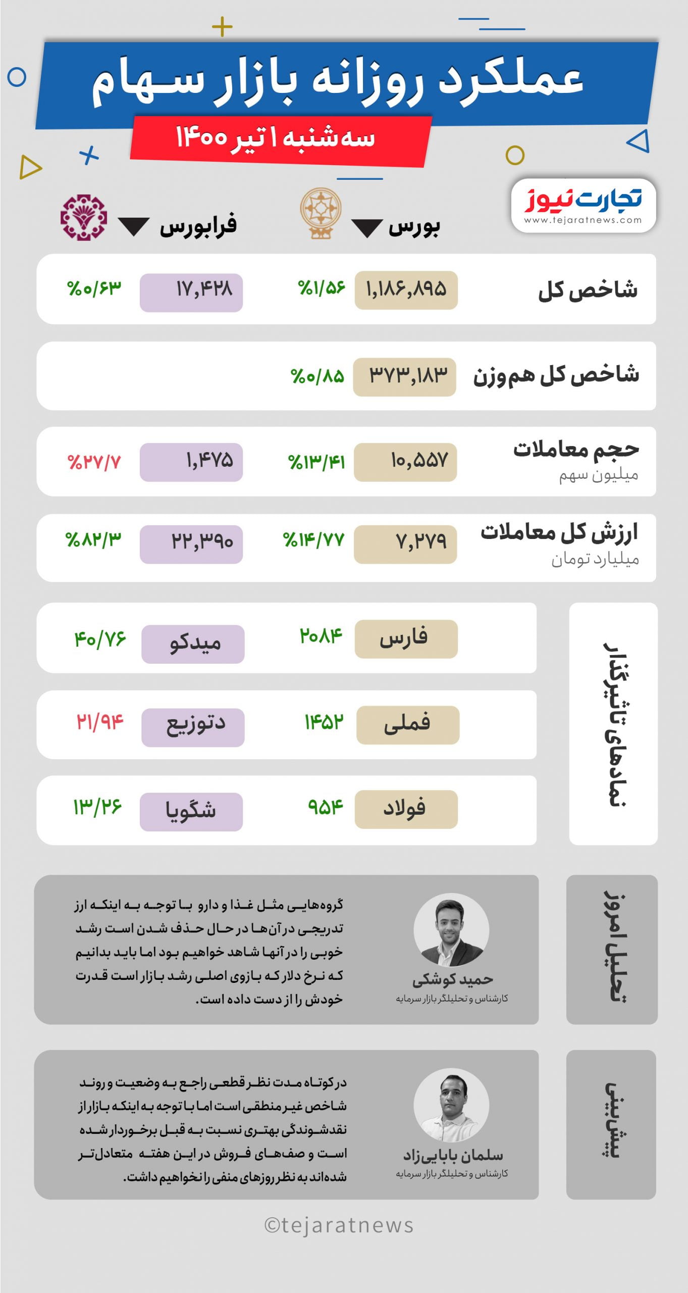 1 تیر scaled