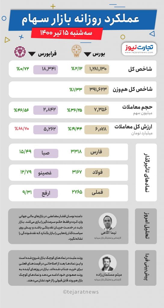 روزانه بازار سهام 1