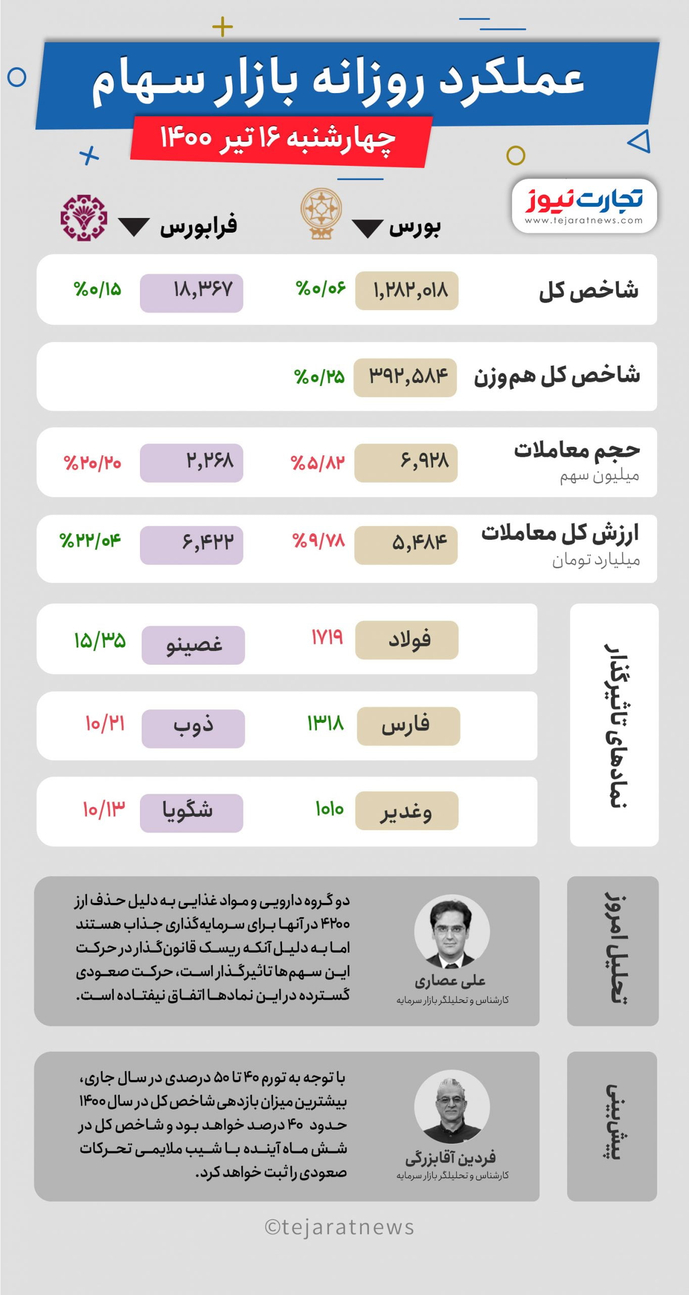 16 تیر scaled