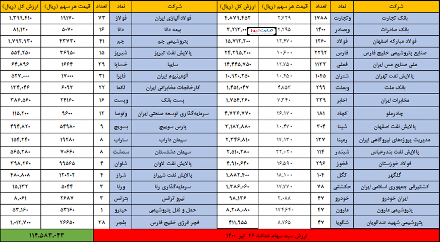 26 تیر