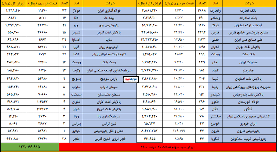 20 مرداد