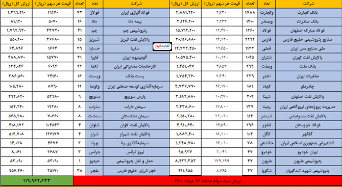 17 مرداد