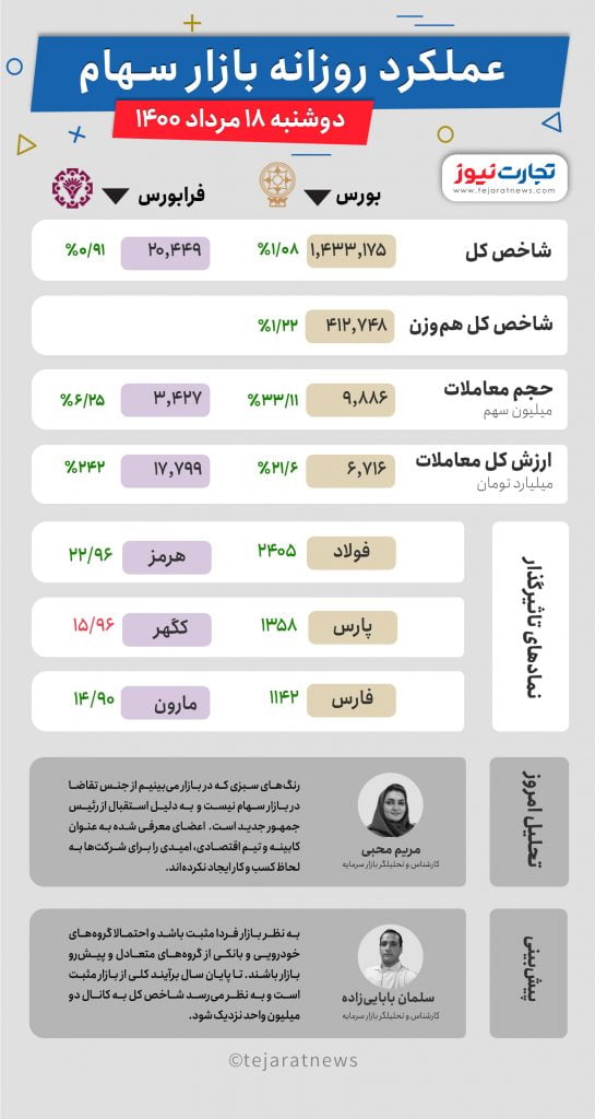 18 مرداد 1400