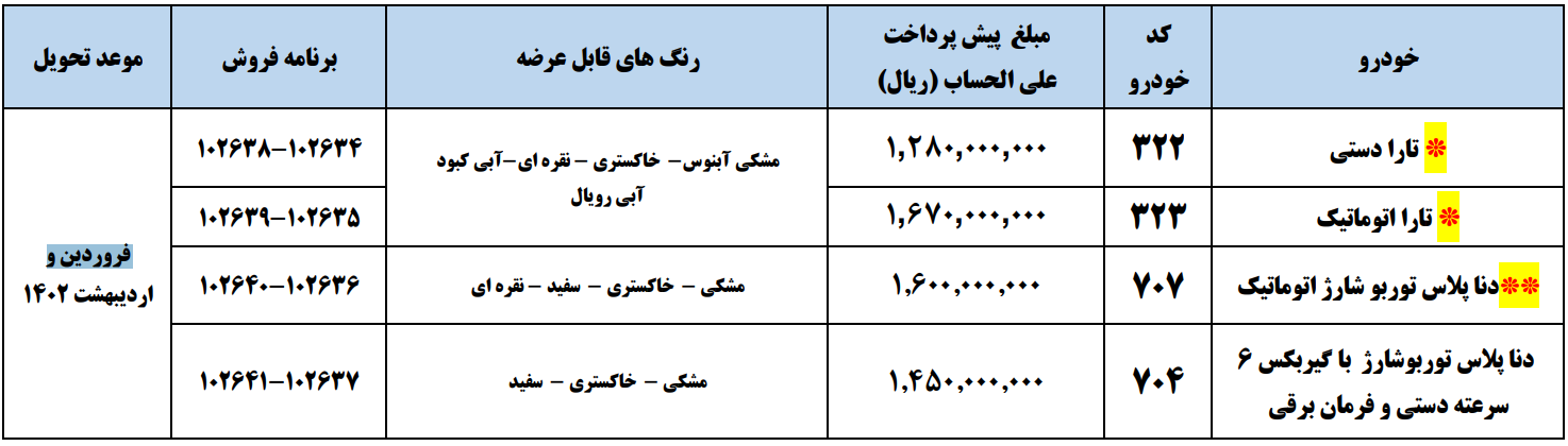 ایران خودرو