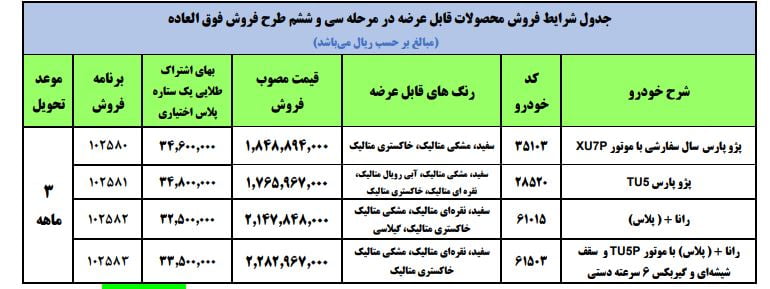 پیش فروش ایران خودرو